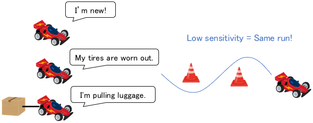Image of low sensitivity to characteristic variation