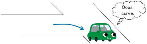 Feedback vs. Feedforward control: Differences and Advantages