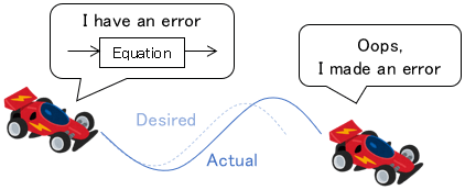 An example of poor control due to errors in the equation