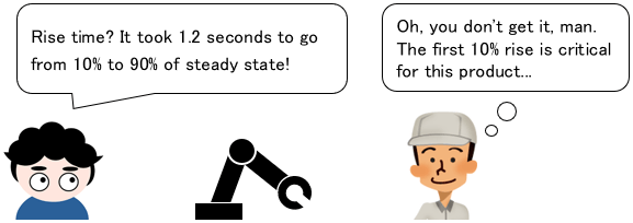 Me "Rise time? It took 1.2 seconds to go from 10% to 90% of steady state!" Senior engineer "Oh, you don't get it, man. The first 10% rise is critical for this product..."