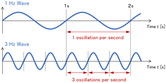 Image of oscillation frequency