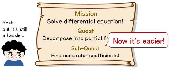 Sub-Quest "Now it's easier!" Me "Yeah, But it's still a hassle...?"