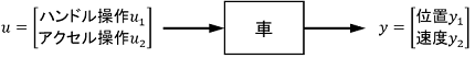 複数の信号が1つのベクトルで表されるブロック線図の例