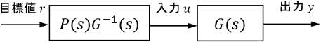 フィードフォワード制御システムのブロック線図の具体例
