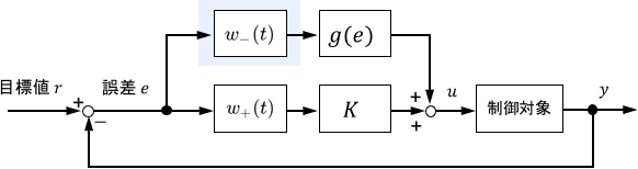 時変な係数を挿入した制御システムの例