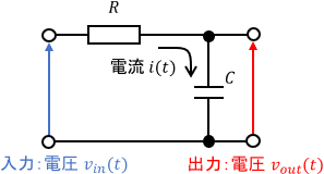 RC回路の図