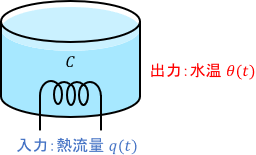 タンクの水が加熱される熱システム