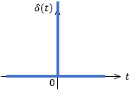 Direcのデルタ関数（単位インパルス関数）のグラフ
