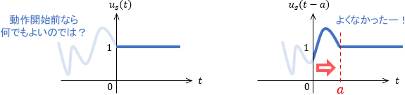移動定理によって負の時刻の信号が生じる例