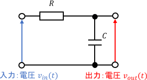 RC回路の回路図（1次システムの例）