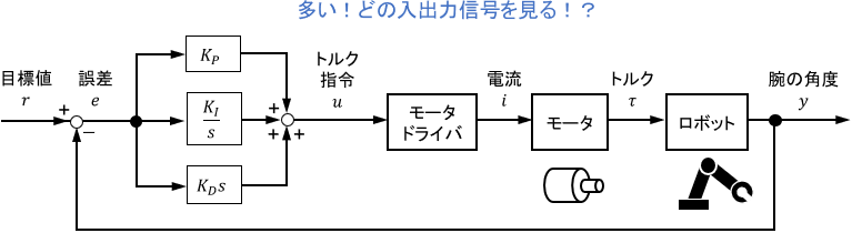 複雑なシステムのブロック線図例
