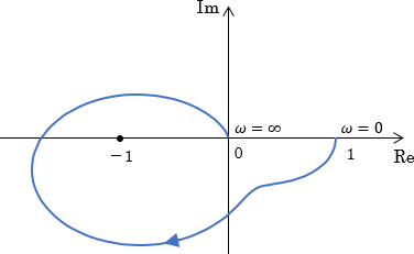 例題システムのベクトル軌跡