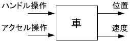 入出力が複数あるブロック線図の例