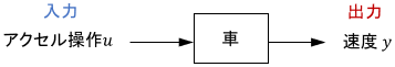 単入力単出力システムのブロック線図例
