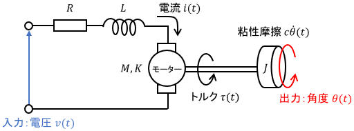 DCサーボモーターの回路図