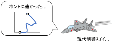 F-4戦闘機「ホントに速かった…現代制御スゴイ…」