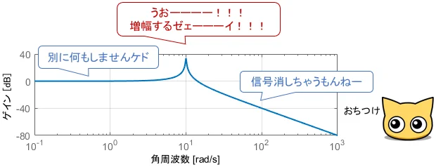 低周波「別に何もしませんケド」中周波「増幅するゼェーーーイ!!!」高周波「信号消しちゃくもんねー」使用者「おちつけ」